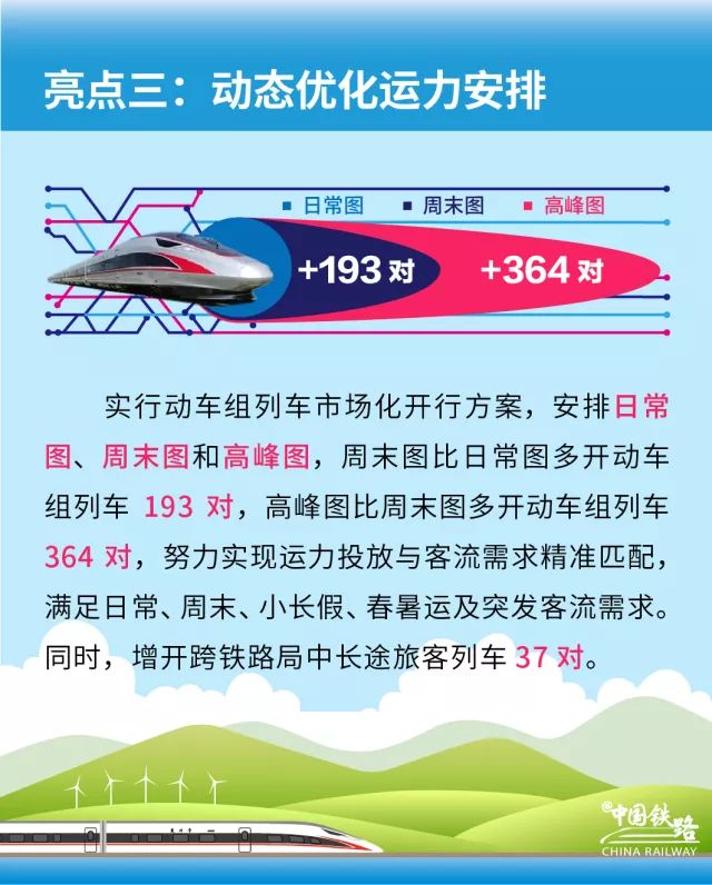 加长版复兴号7月上线 运力翻倍更舒适