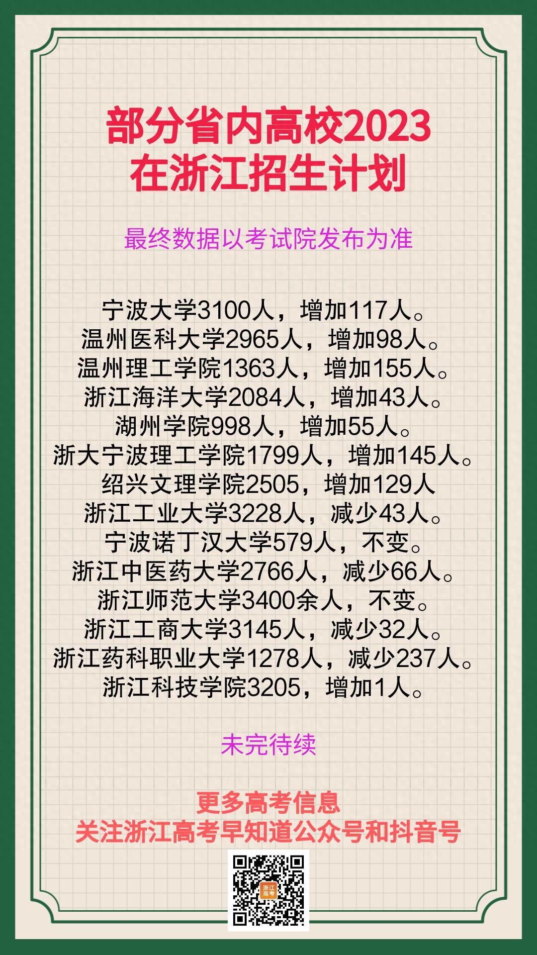 2023 多所高校在浙江招生计划公布，速看增减变化