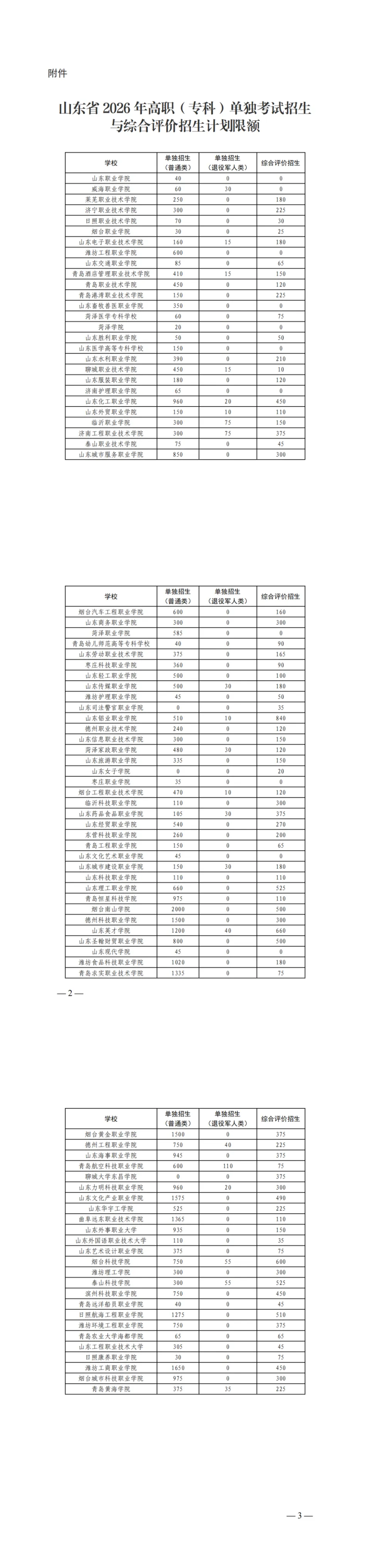 2026年我省高职专科单招综招报名开启，多校招生计划公布