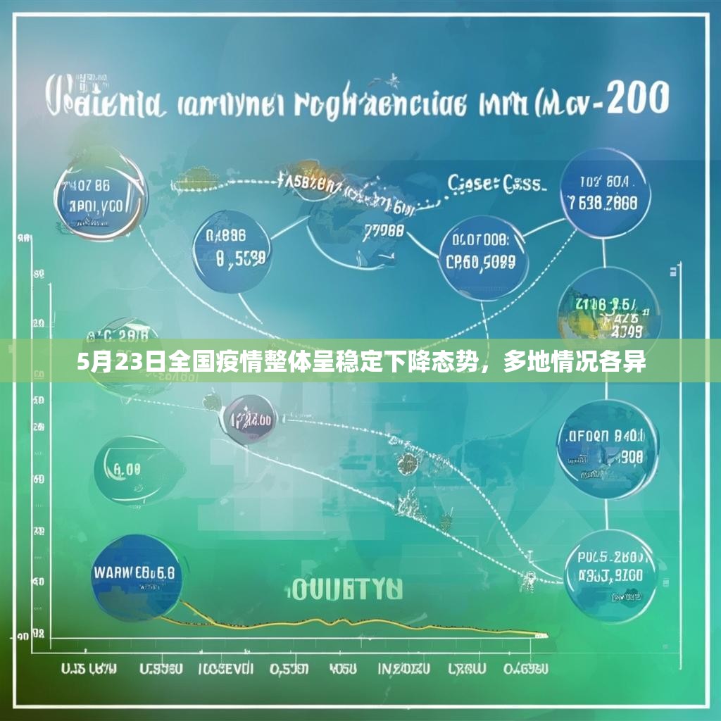 5月23日全国疫情整体呈稳定下降态势，多地情况各异