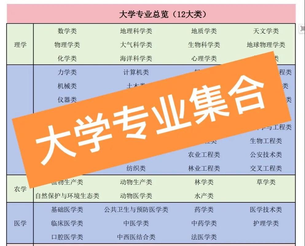 高考备考最后一步:志愿填报3项准备