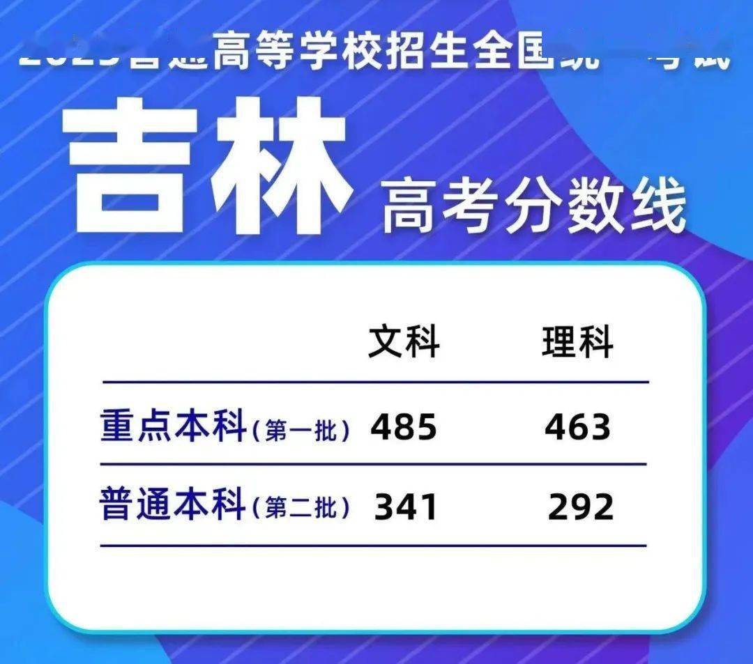 2023 年吉林省高考各批次录取分数线公布（附多类分数）