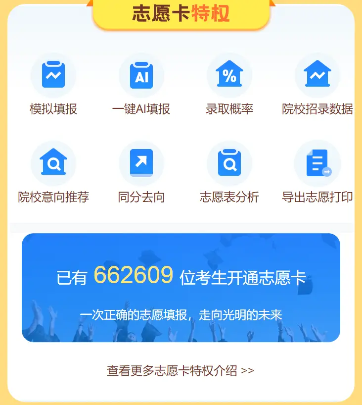 2023 年吉林省高考各批次录取分数线公布(附多类分数)