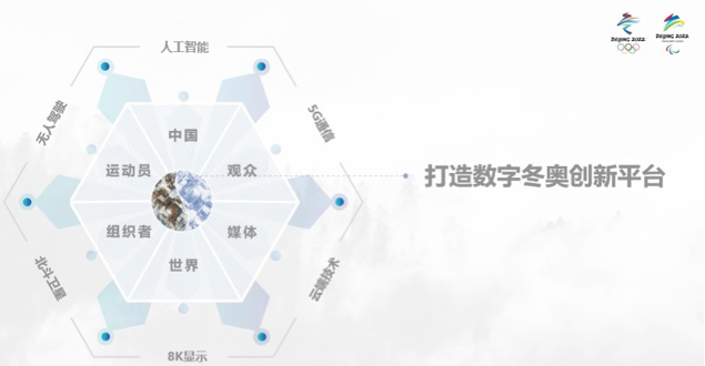 2022北京冬奥会:科技与温情交融,展示创新成果