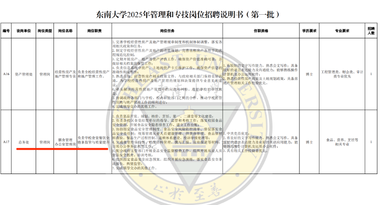 东南大学招聘食堂管理岗要求博士学历，引发网友热议