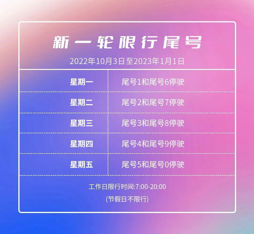 2022年10月北京限号限行变化，含时间范围及尾号规定