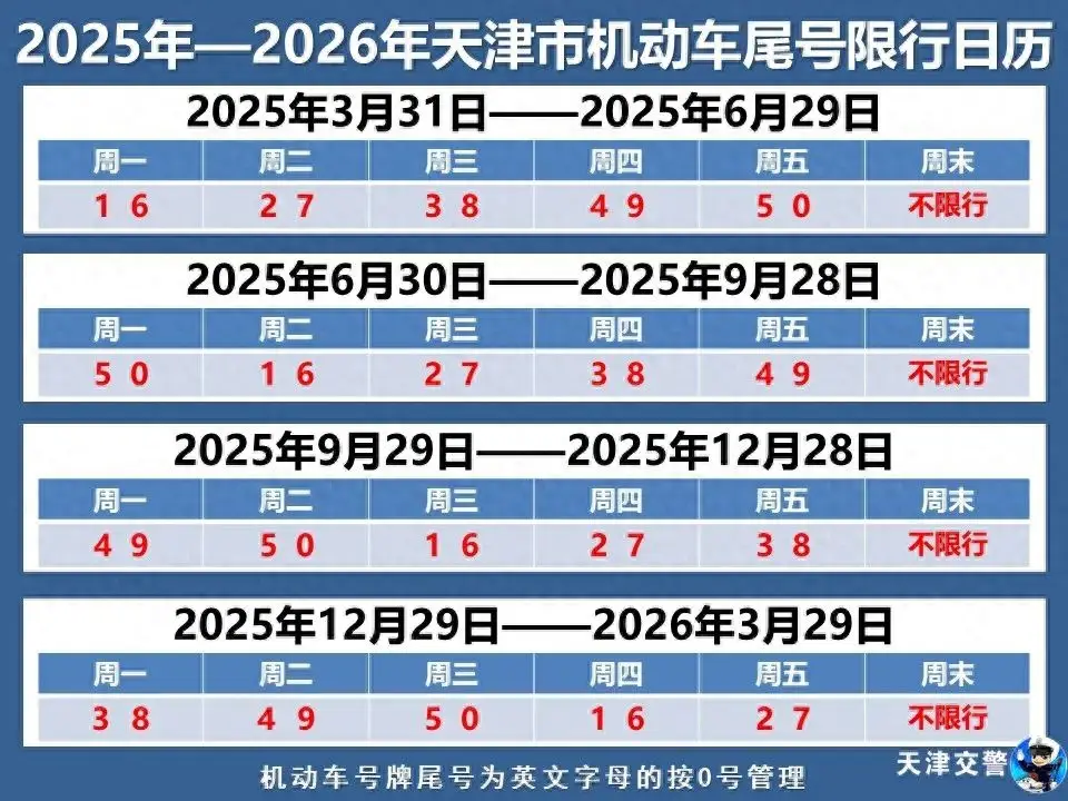 天津限行措施延续至2026年3月29日，附限行规定变化详情