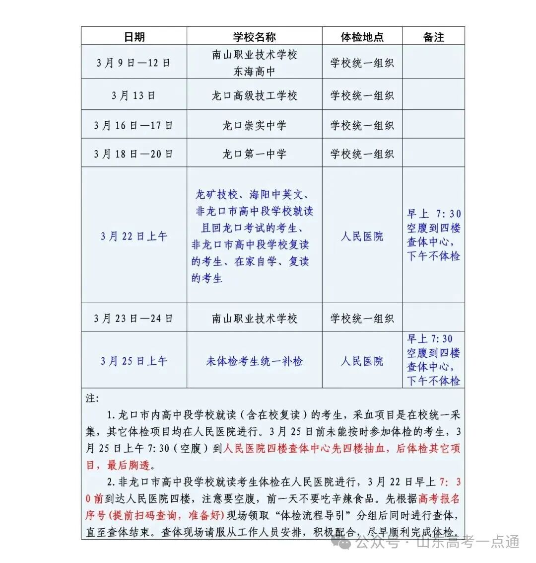 2026 年高考体检安排及注意事项,含各地市体检时间