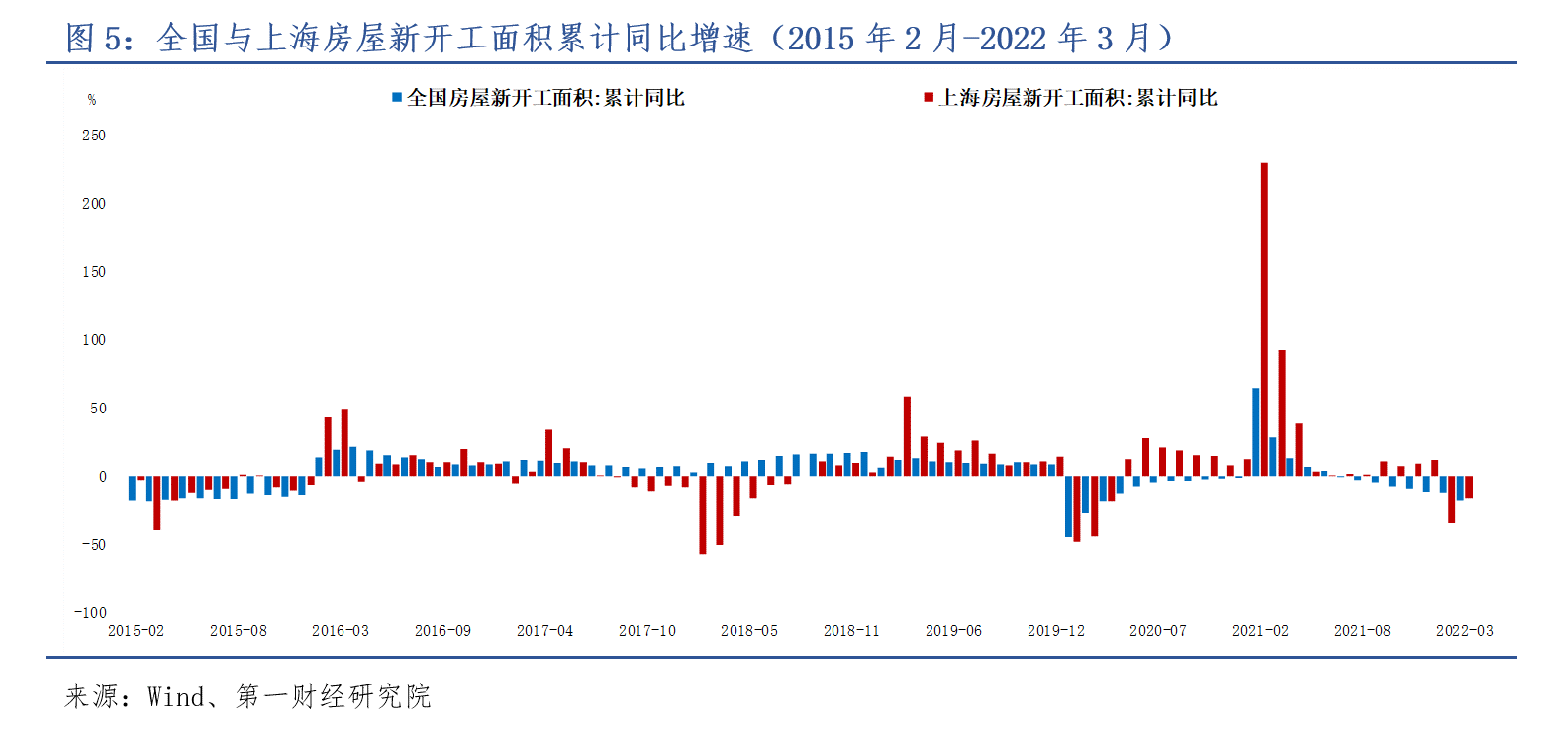 2022 年奥密克戎疫情下中国经济受影响情况及应对建议