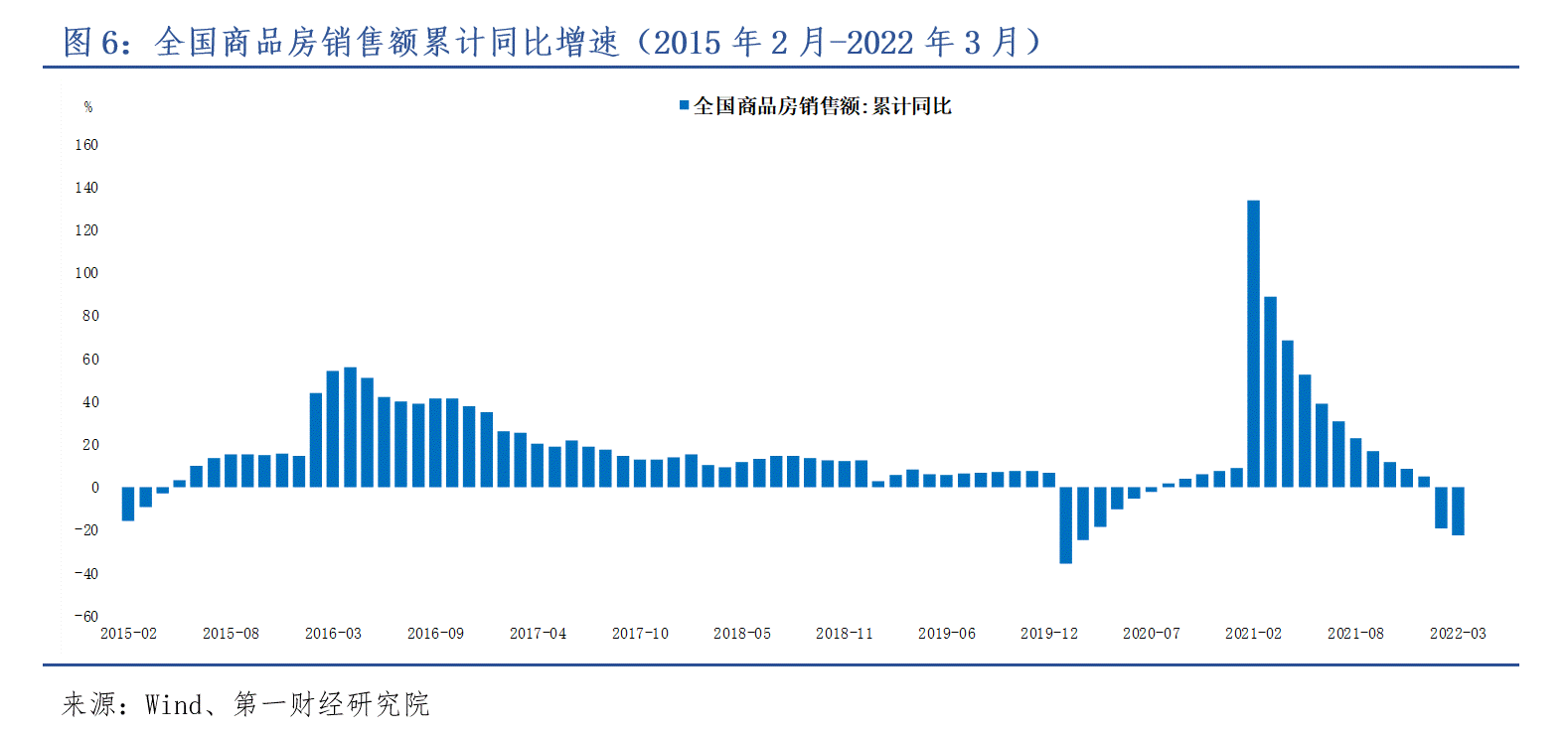 2022 年奥密克戎疫情下中国经济受影响情况及应对建议