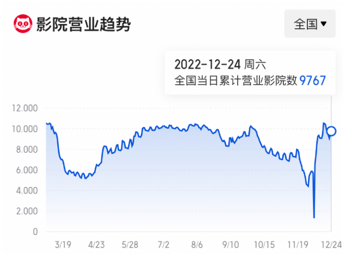 疫情冲击下市场调整,影视医药行业复苏机会几何?