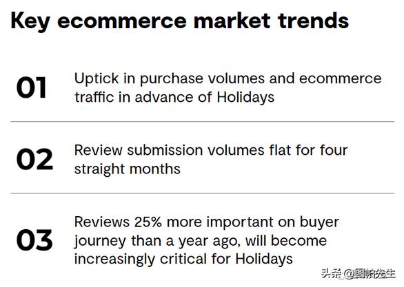2023后疫情时代跨境电商5大趋势及选品建议分析