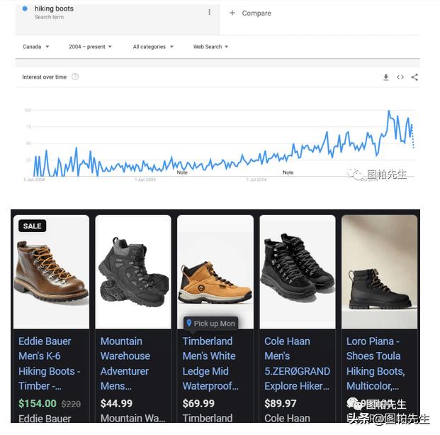 2023后疫情时代跨境电商5大趋势及选品建议分析