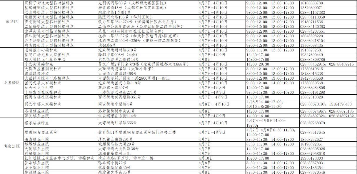 成都新一轮疫情来袭,新冠疫苗接种对防疫作用几何?
