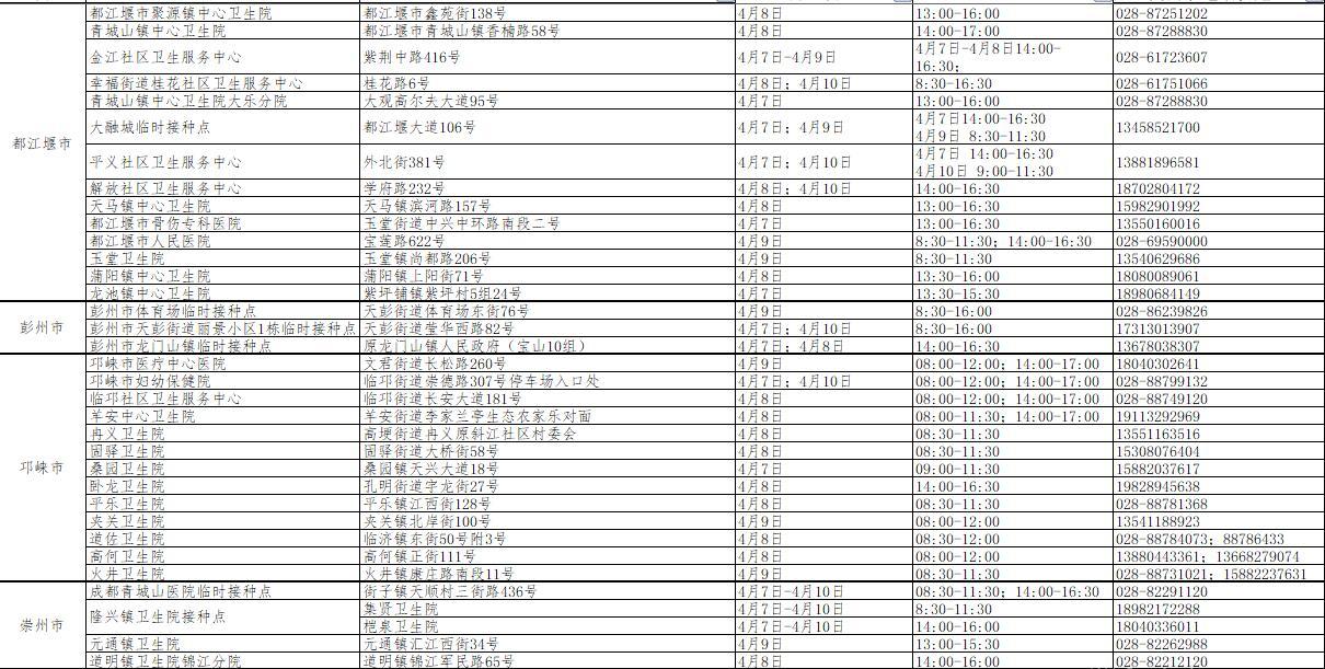 成都新一轮疫情来袭,新冠疫苗接种对防疫作用几何?