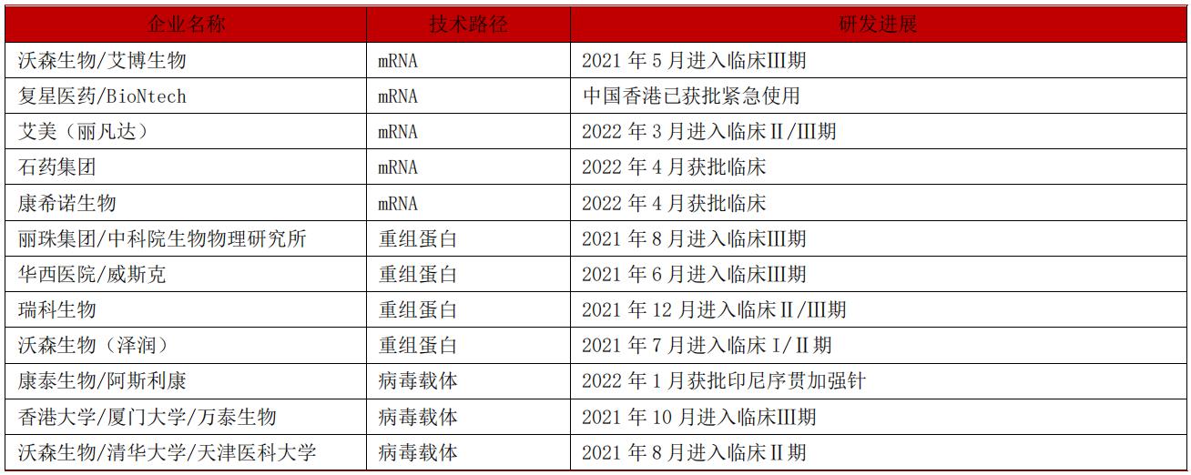 奥密克戎灭活疫苗获批临床,相关企业股价逆势翻红
