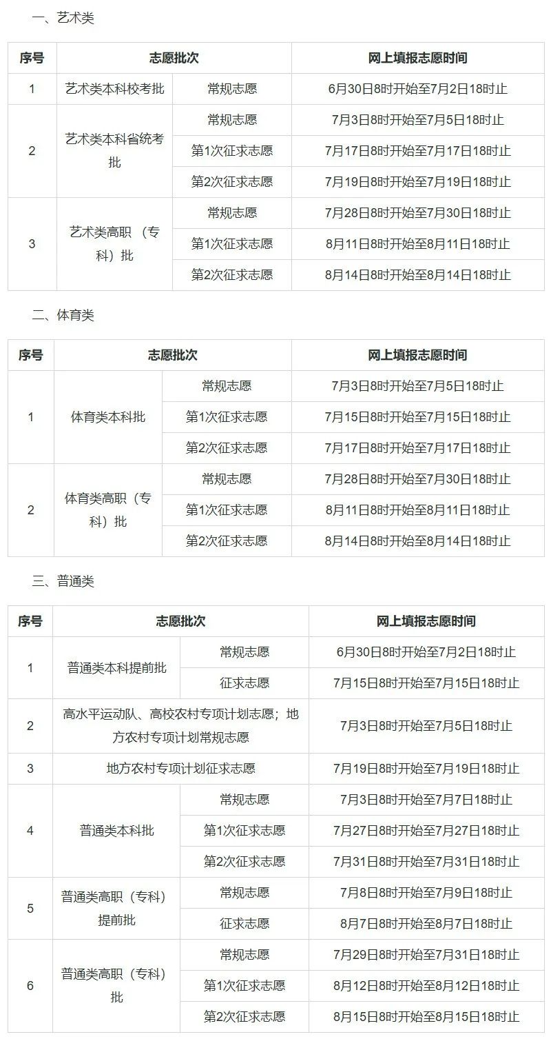 2025 年多省份高考录取日程及结果查询,家长考生速看