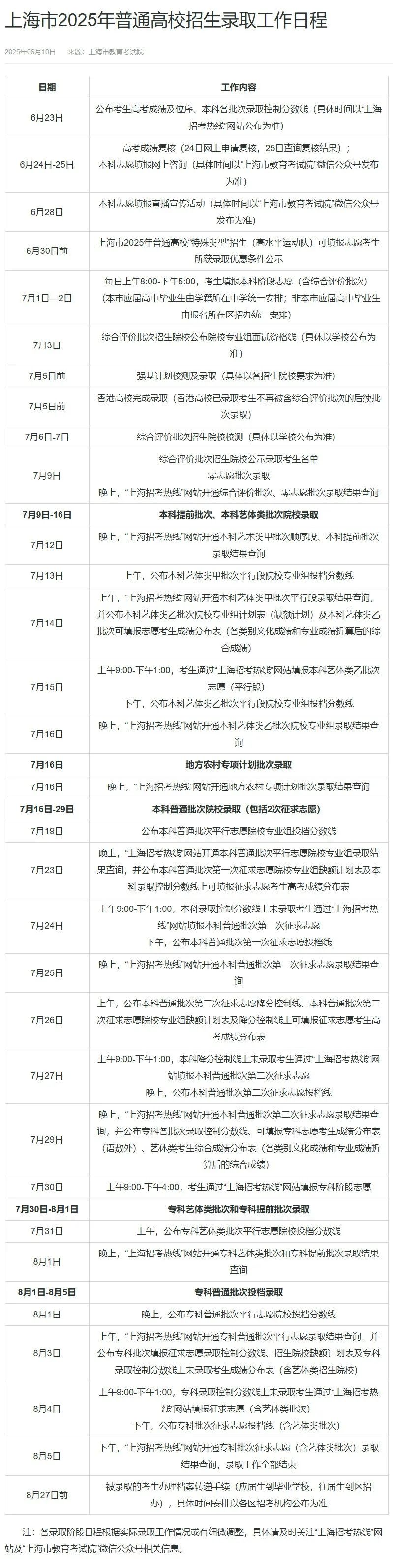 2025 年多省份高考录取日程及结果查询,家长考生速看