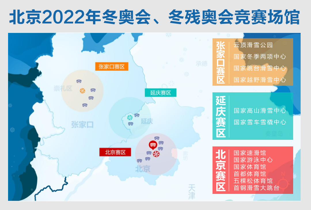 习近平牵挂冬奥会场馆建设，2020年底竞赛场馆全部完工