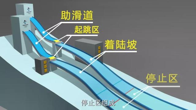 冬奥会跳台滑雪项目全知道:起源、场地、装备、赛制等细节