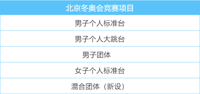 冬奥会跳台滑雪项目全知道:起源、场地、装备、赛制等细节