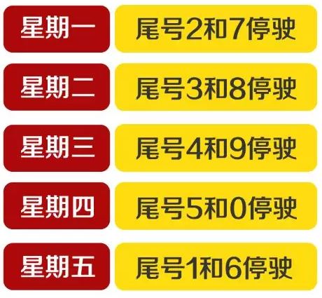 2020 年河北限行尾号大轮换,下周一限行有变动