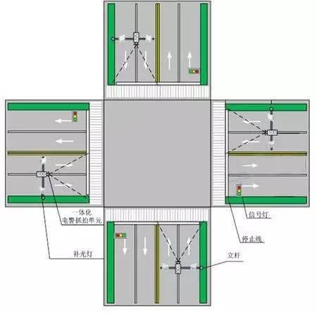汽车保有量增大,违章摄像头增多!各类摄像头功能大揭秘