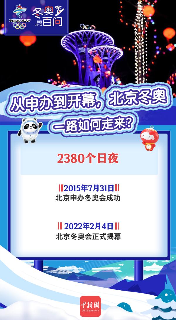 从申办到开幕,北京冬奥会一路走来的历程全知道