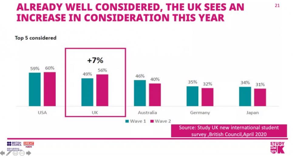 疫情新形势下,2021年出国留学趋势会怎样发展?