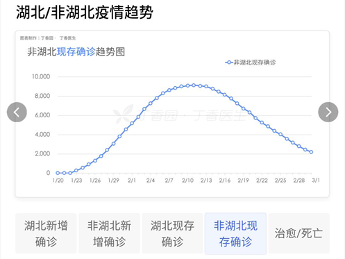 疫情爆发后,世界各地学者做的疫情传播模型探讨