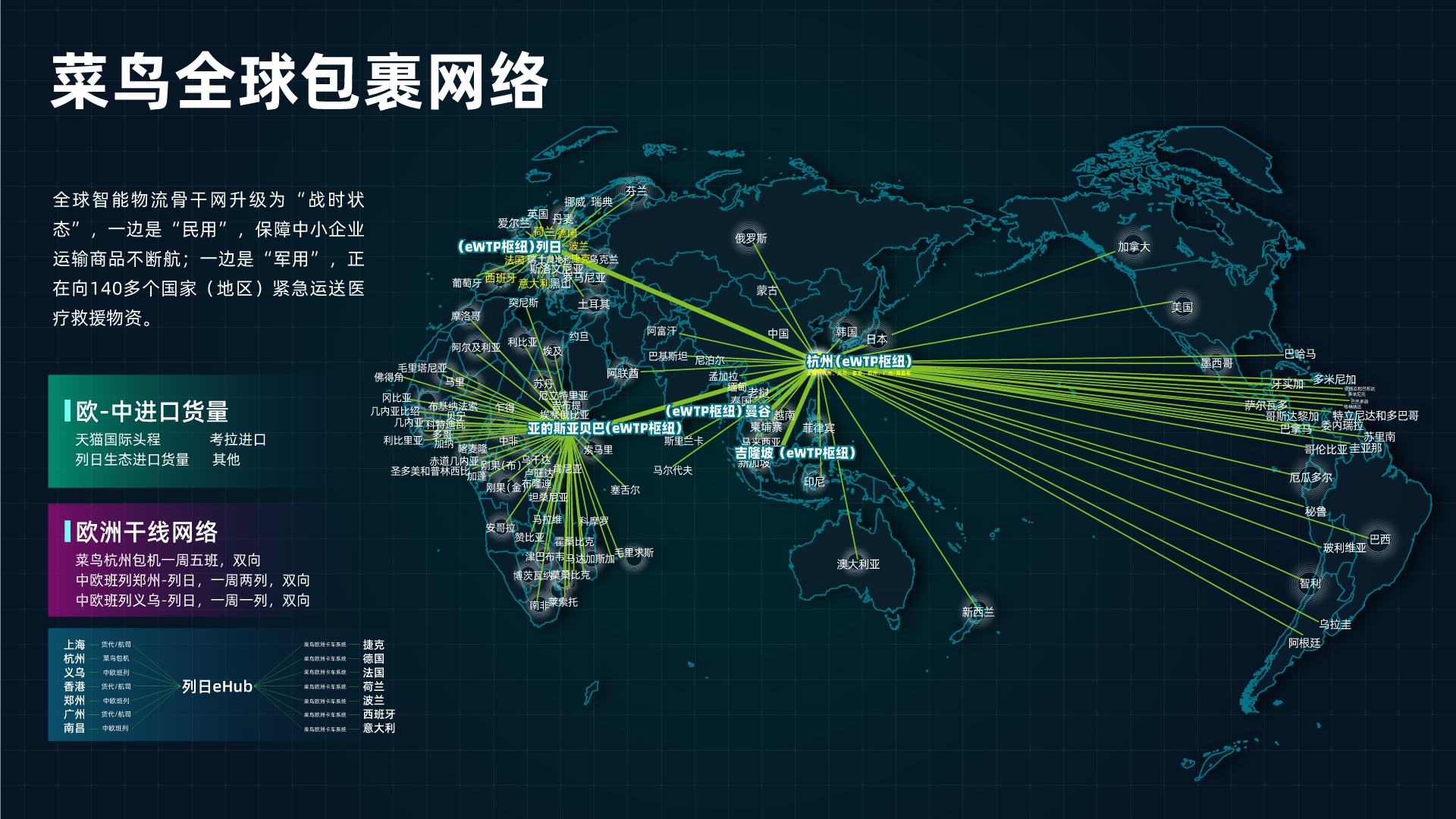 跨境电商物流订单增长，多条跨境物流熔断背后是何原因？