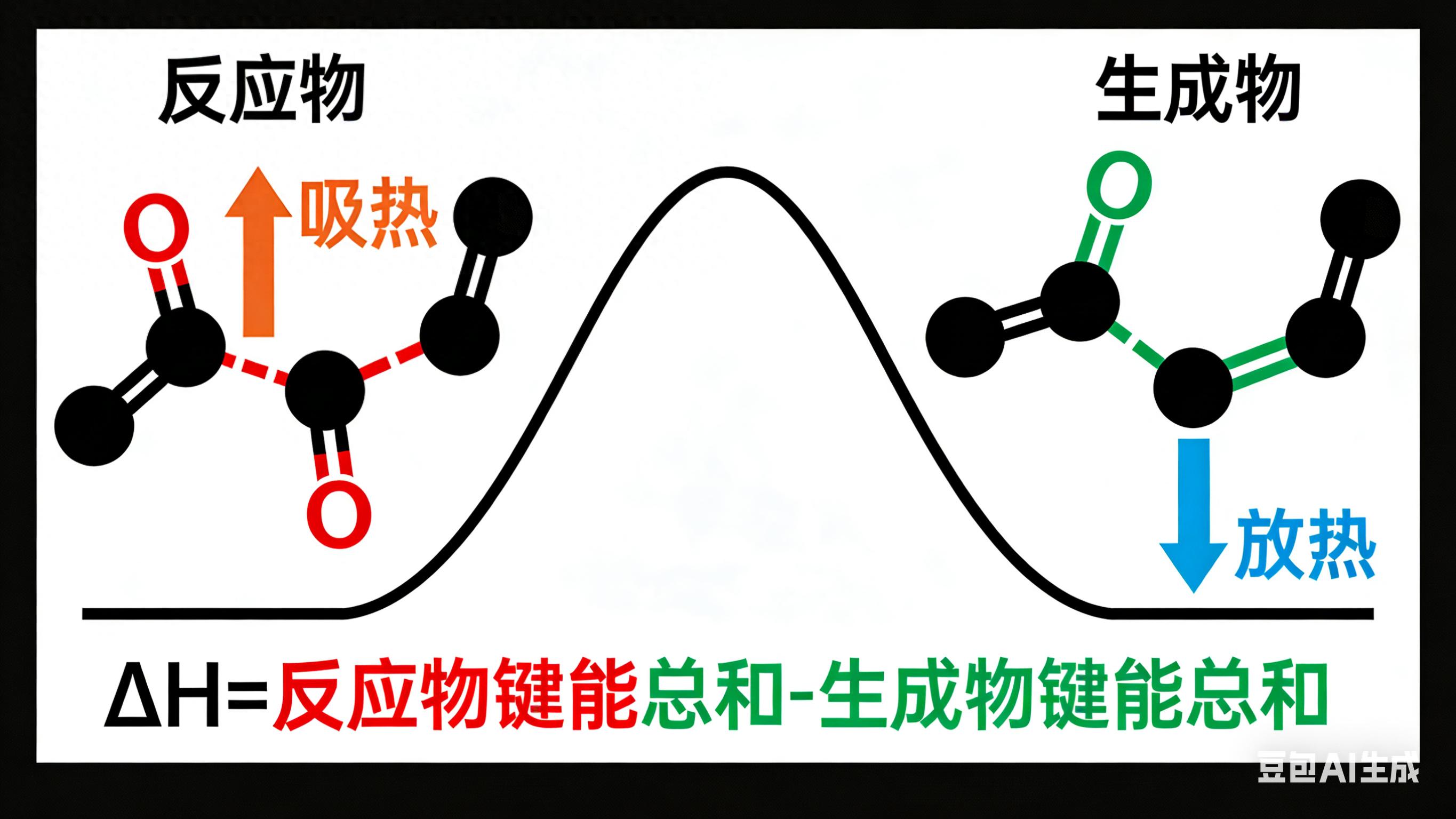 高一高二同步及高考一轮:化学能量理论核心知识点全掌握