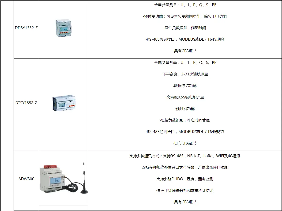 绿色视角下大学校园建设及能耗浅析