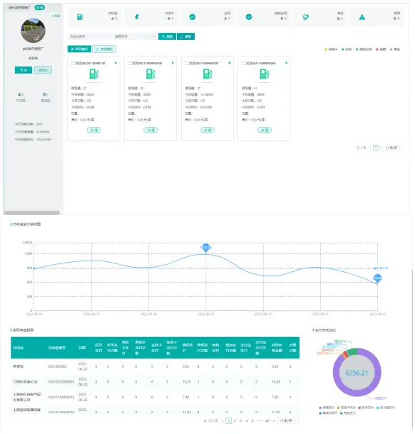 绿色视角下大学校园建设及能耗浅析