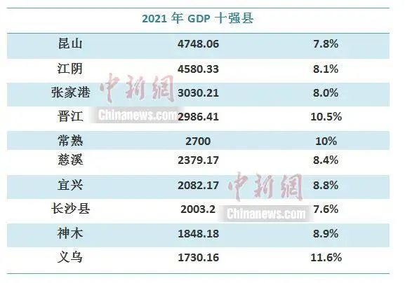 疫情影响下的中国制造业第一重镇苏州 依然是全球工业冠军