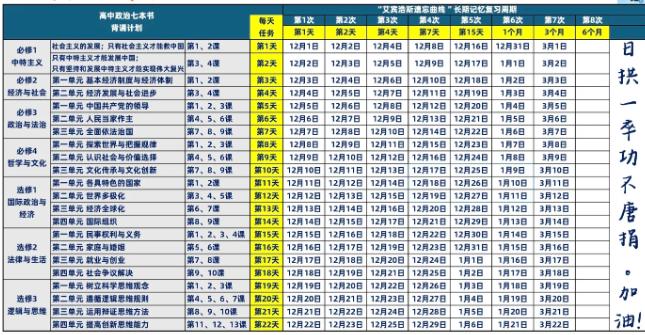 高中政治一轮复习提分攻略!背还是刷题?考点都在这了