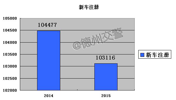 违章高发人群：26-50岁驾驶员最易违法