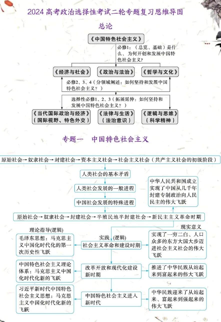 2024年高考政治二轮复习指导:四个专题化复习要点