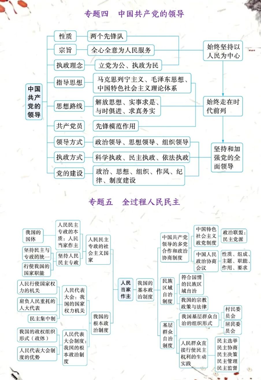 2024年高考政治二轮复习指导:四个专题化复习要点